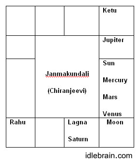 Lord Hanuman Horoscope Chart