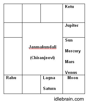 Chiranjeevi Birth Chart