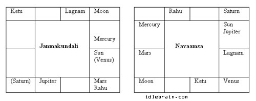 Kundali Chart In Telugu